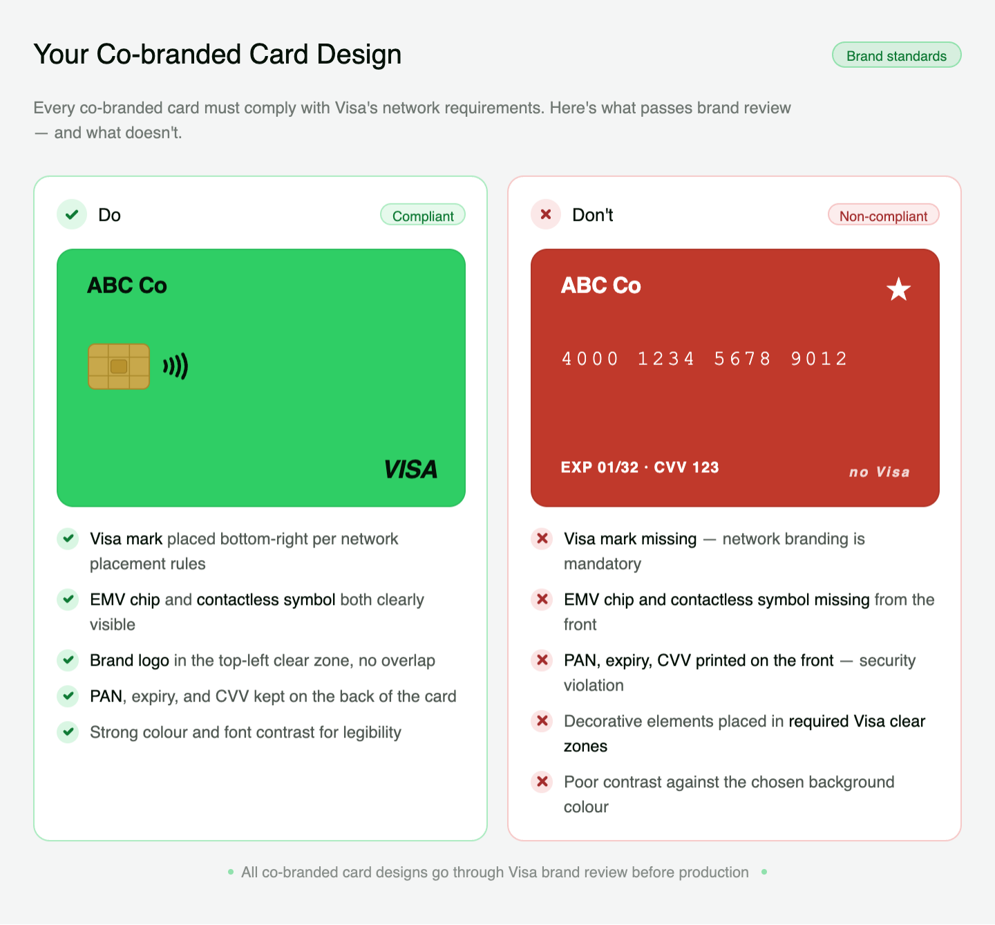 card-yes-no.png
