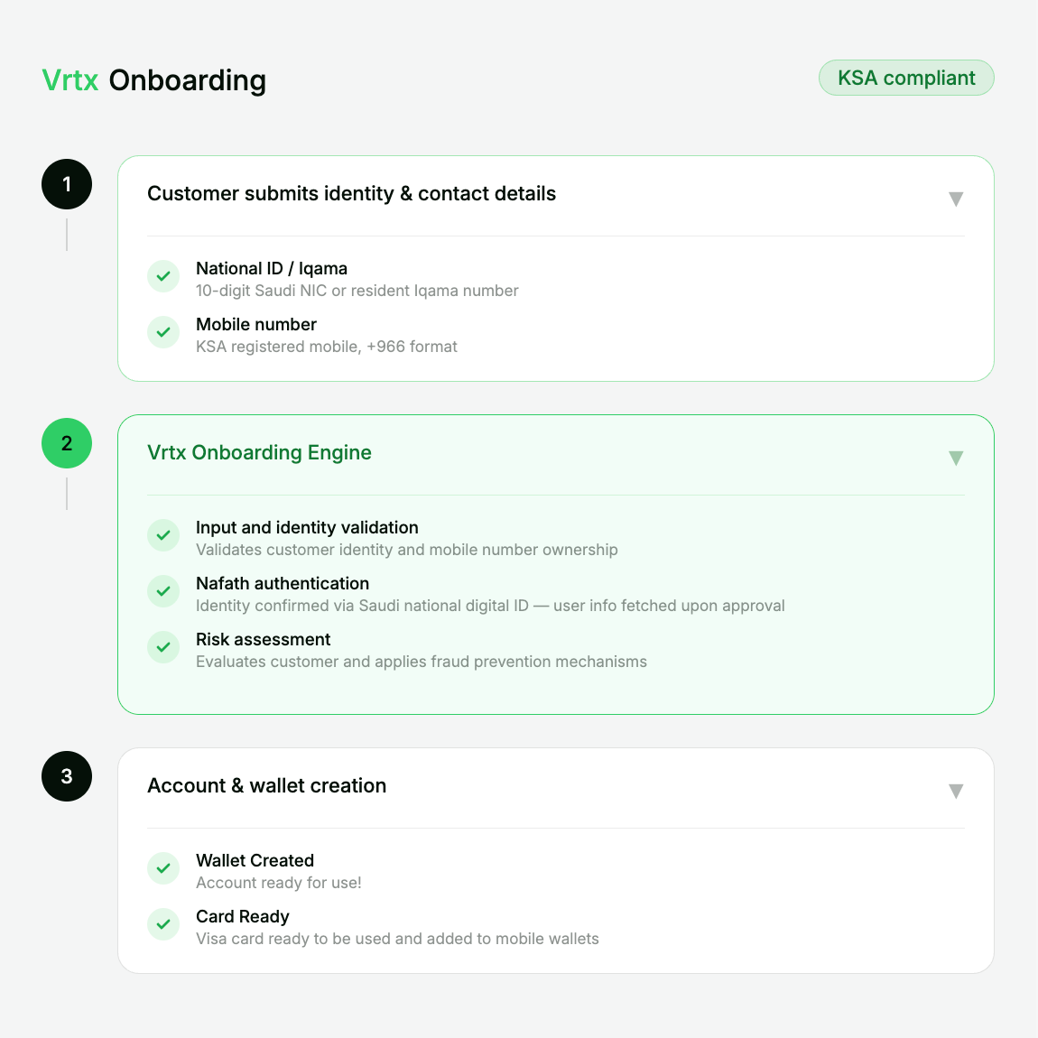 vrtx-onboarding-flow.png